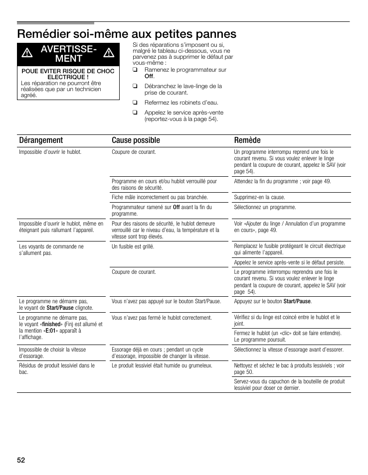 Remédier soićmême aux petites pannes d, Avertisseć ment, Dérangement cause possible remède | Bosch WFMC5301UC User Manual | Page 52 / 88