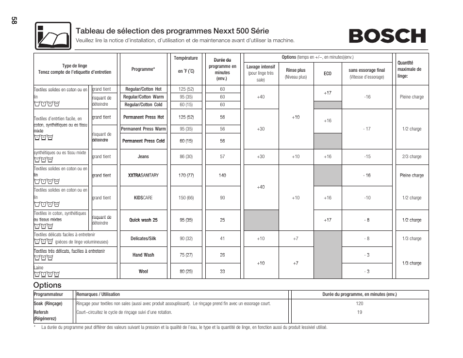 Options, Убкв, Нпио | Bosch WFMC5301UC User Manual | Page 58 / 88