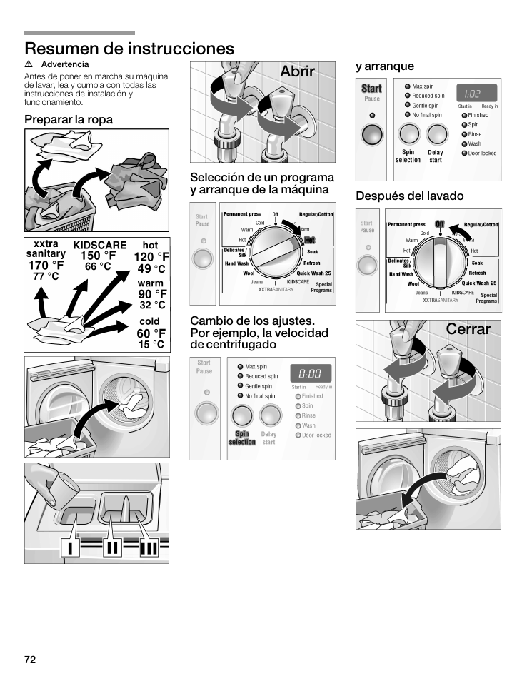 Resumen de instrucciones, Abrir, Cerrar | Bosch WFMC5301UC User Manual | Page 72 / 88