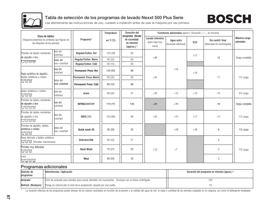 Programas adicionales, Убкв, Нпио | Bosch WFMC5301UC User Manual | Page 87 / 88