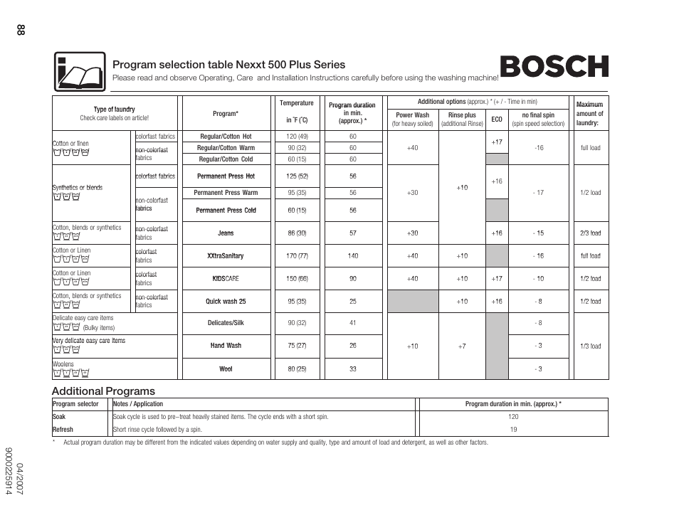 Program selection table nexxt 500 plus series, Additional programs, Убкв | Нпио | Bosch WFMC5301UC User Manual | Page 88 / 88