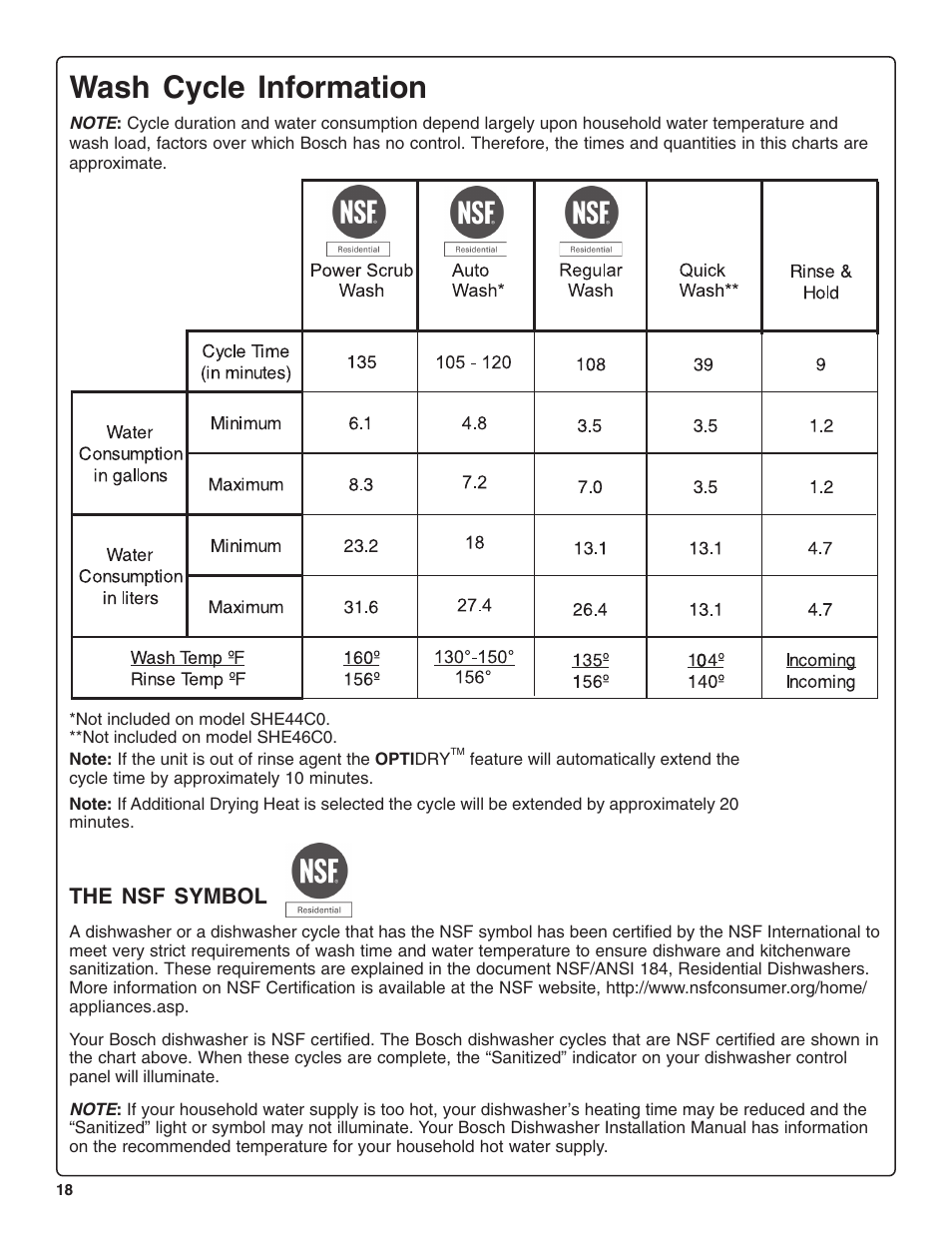 Wash cycle information | Bosch SHE46C User Manual | Page 19 / 21