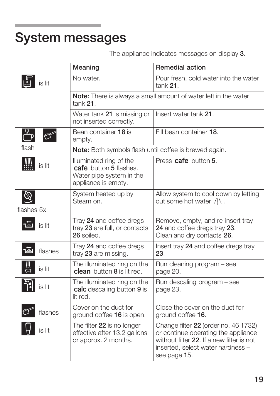 System messages 4 | Bosch TCA 6001 UC User Manual | Page 19 / 91