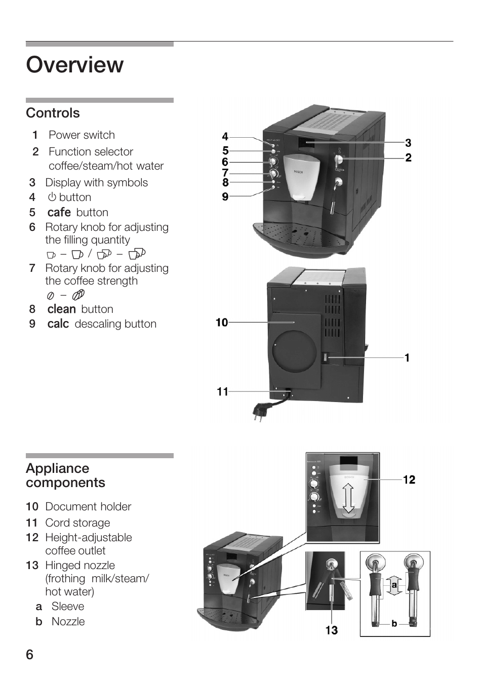 Overview, Controls, Appliance components | Bosch TCA 6001 UC User Manual | Page 6 / 91
