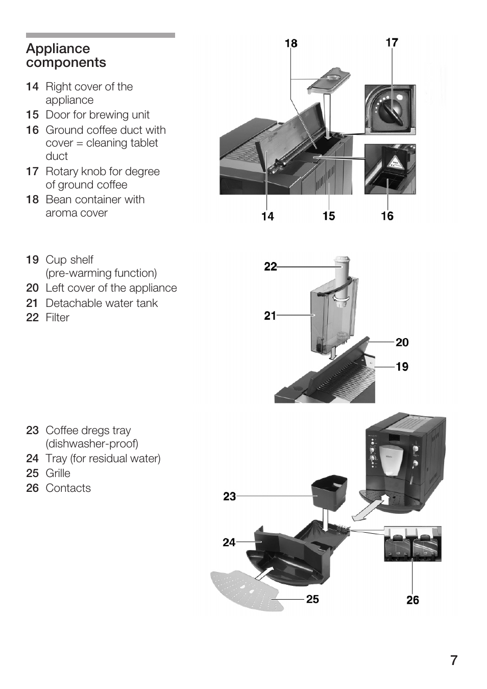 Appliance components | Bosch TCA 6001 UC User Manual | Page 7 / 91