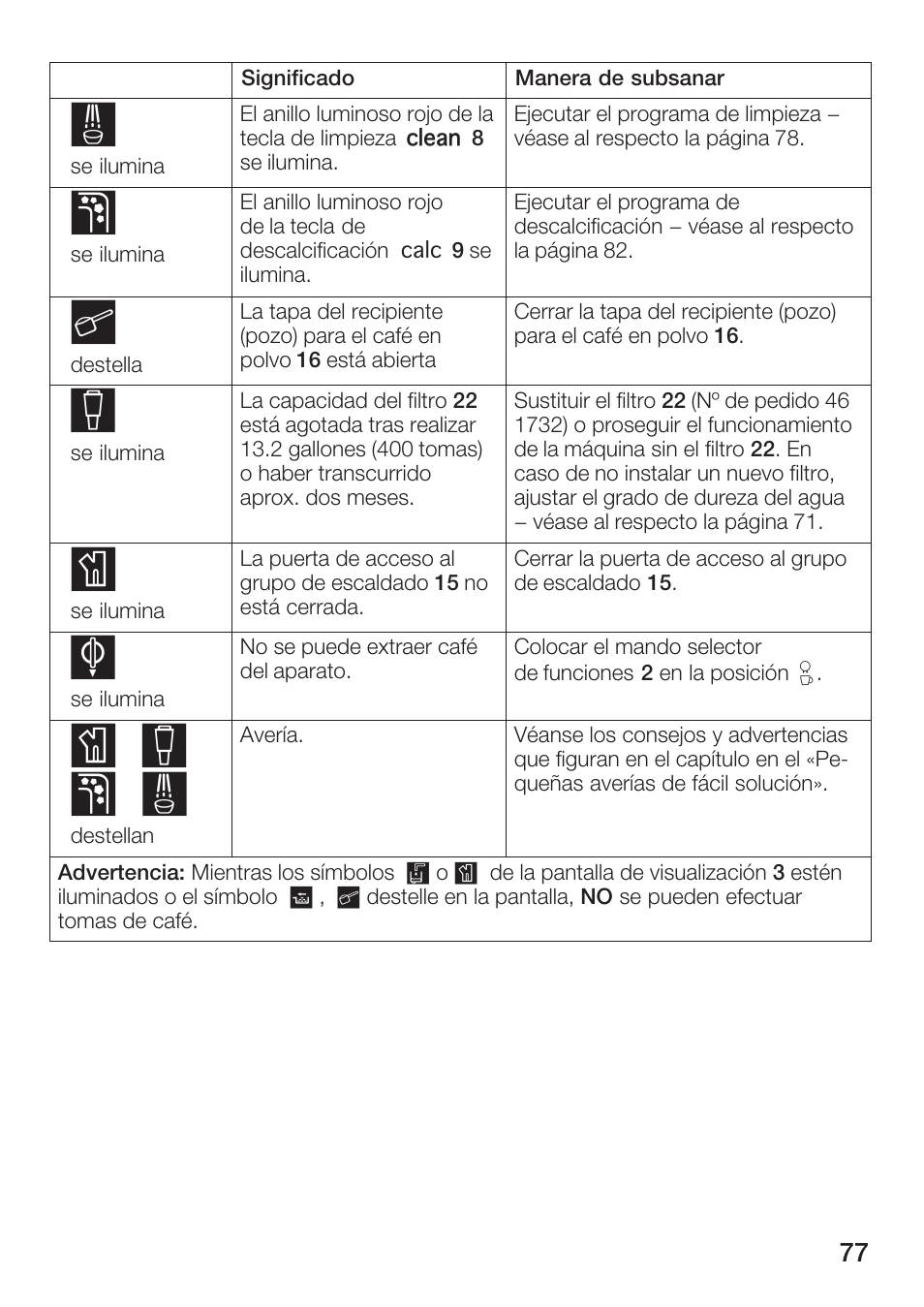 Ij kl | Bosch TCA 6001 UC User Manual | Page 77 / 91