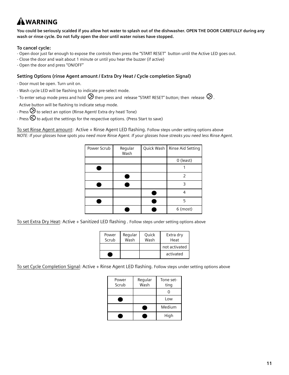 Warning | Bosch SHE4AM User Manual | Page 11 / 64