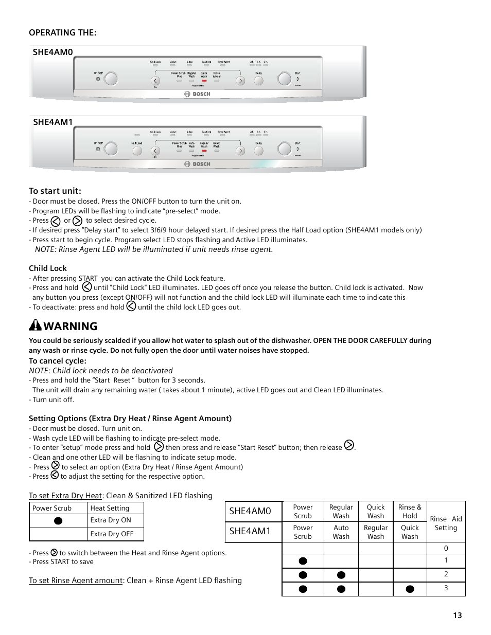 Warning | Bosch SHE4AM User Manual | Page 13 / 64