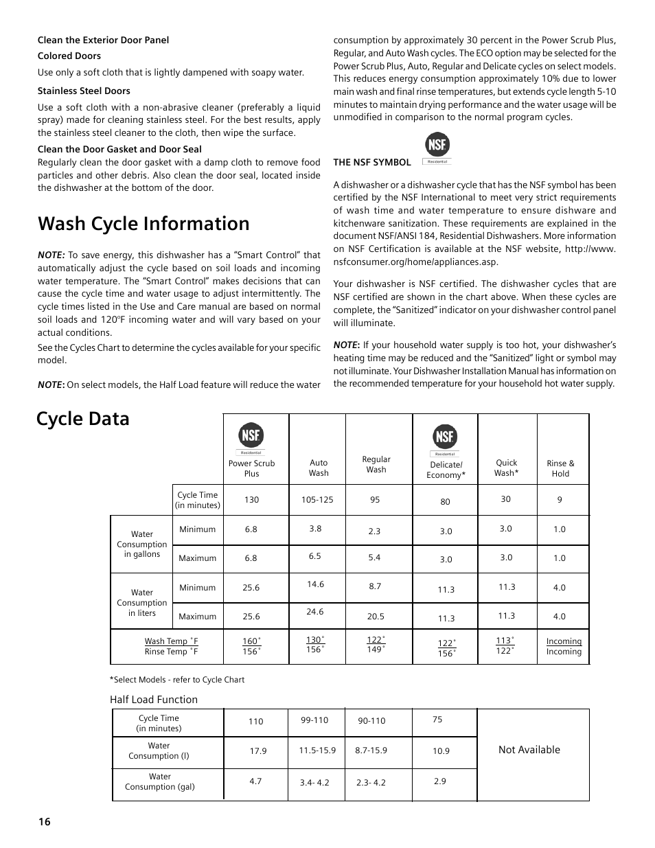 Wash cycle information, Cycle data | Bosch SHE4AM User Manual | Page 16 / 64