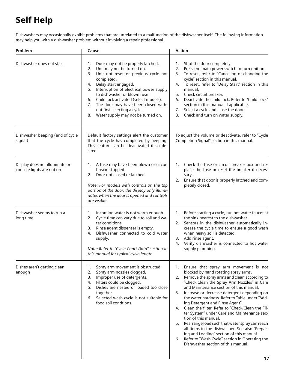 Self help | Bosch SHE4AM User Manual | Page 17 / 64