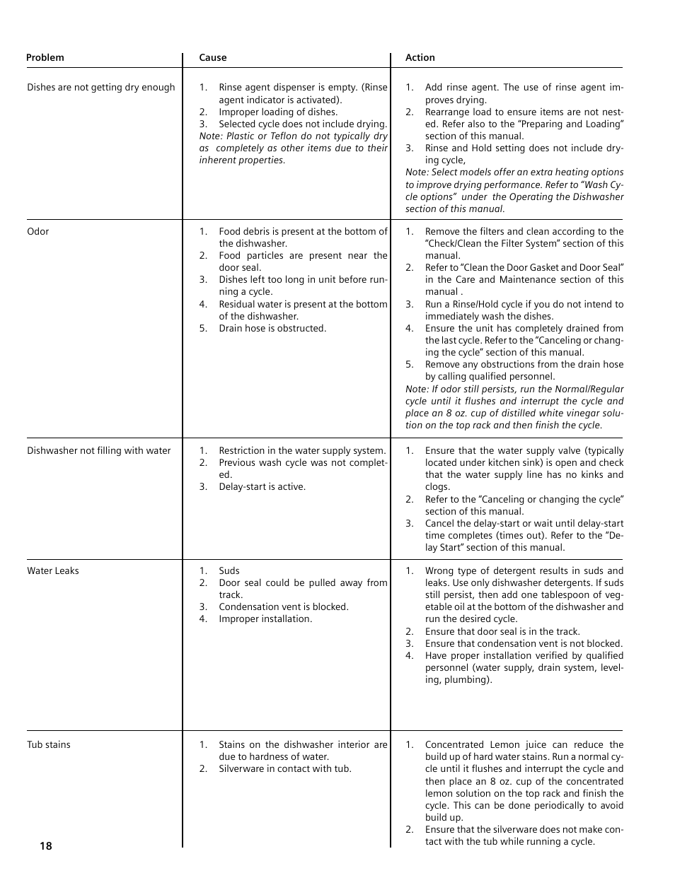 Bosch SHE4AM User Manual | Page 18 / 64