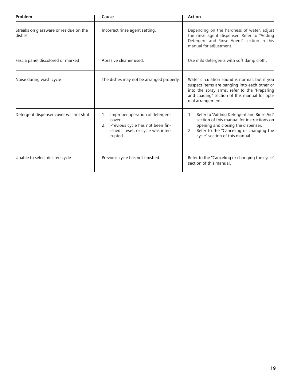 Bosch SHE4AM User Manual | Page 19 / 64