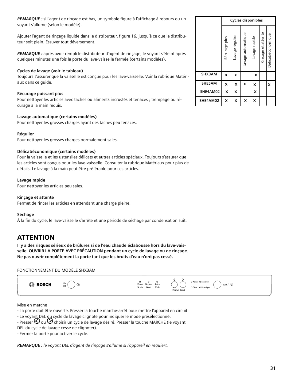 Attention | Bosch SHE4AM User Manual | Page 31 / 64