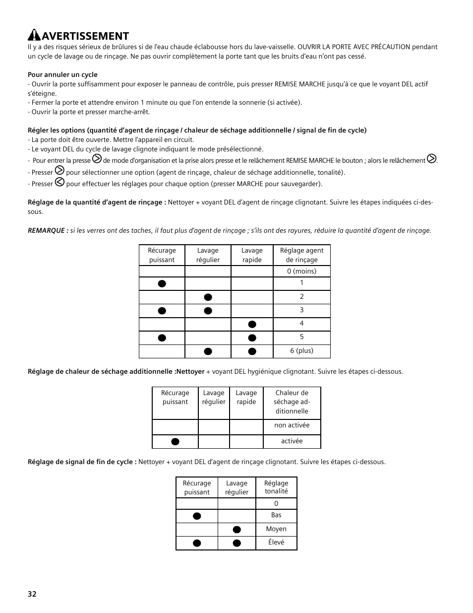 Avertissement | Bosch SHE4AM User Manual | Page 32 / 64