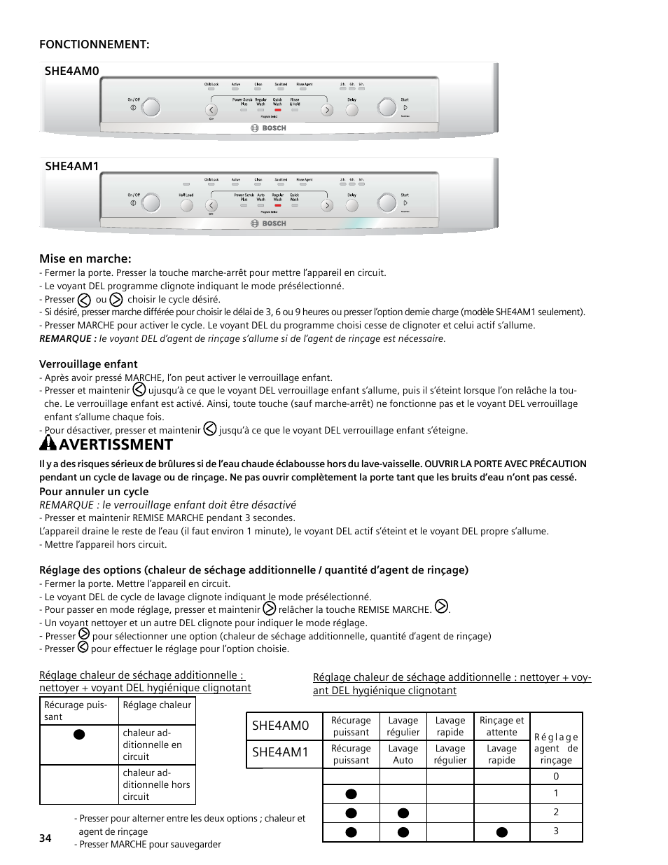 Avertissment | Bosch SHE4AM User Manual | Page 34 / 64