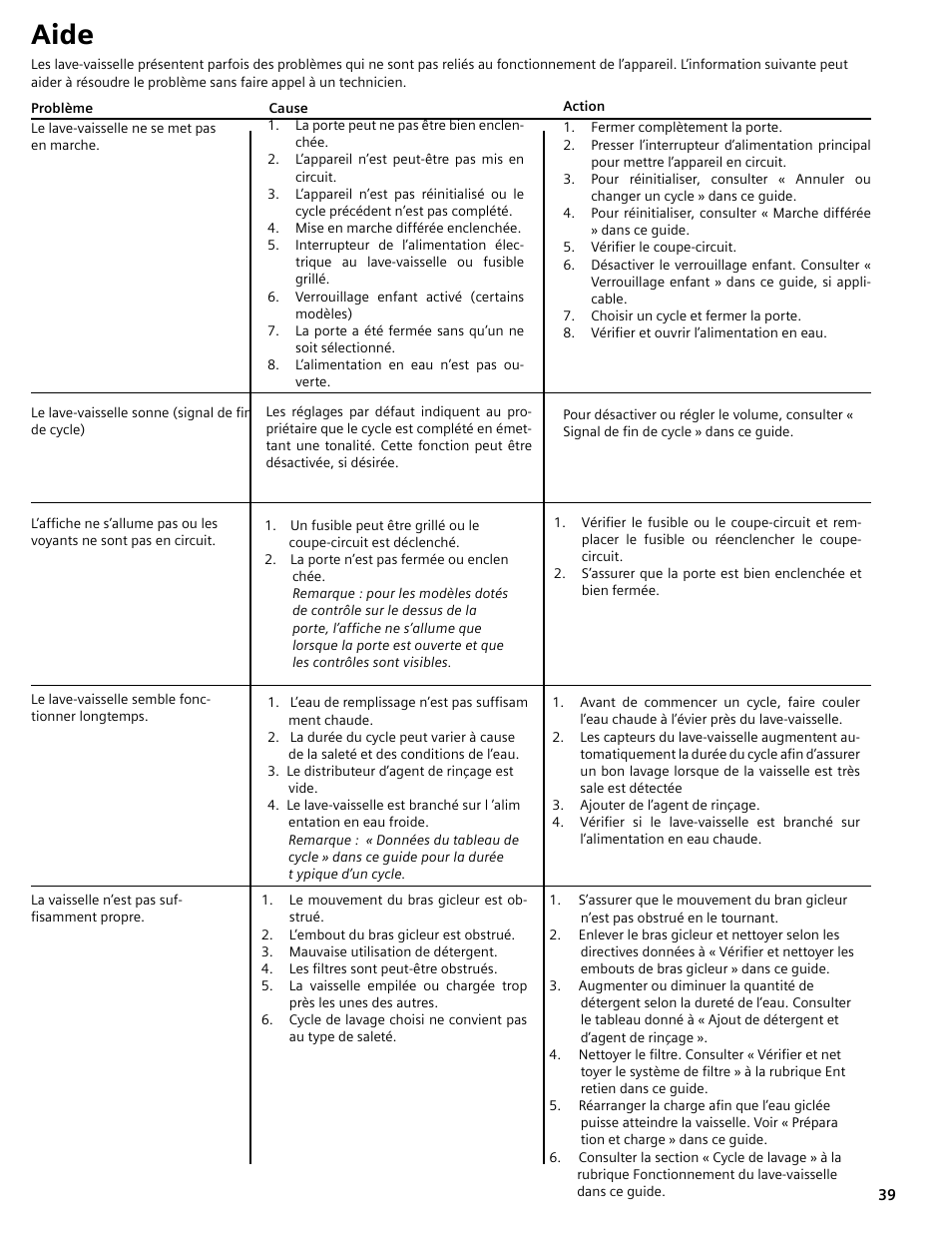 Aide | Bosch SHE4AM User Manual | Page 39 / 64