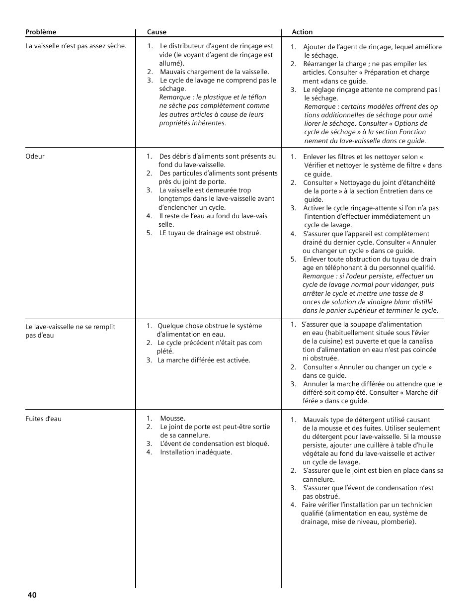 Bosch SHE4AM User Manual | Page 40 / 64