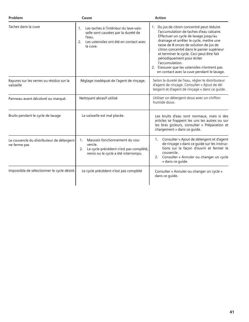 Bosch SHE4AM User Manual | Page 41 / 64