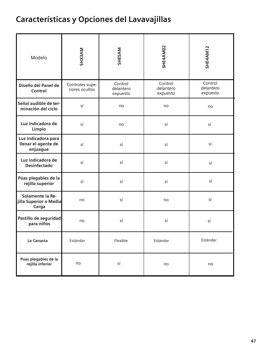 Características y opciones del lavavajillas | Bosch SHE4AM User Manual | Page 47 / 64