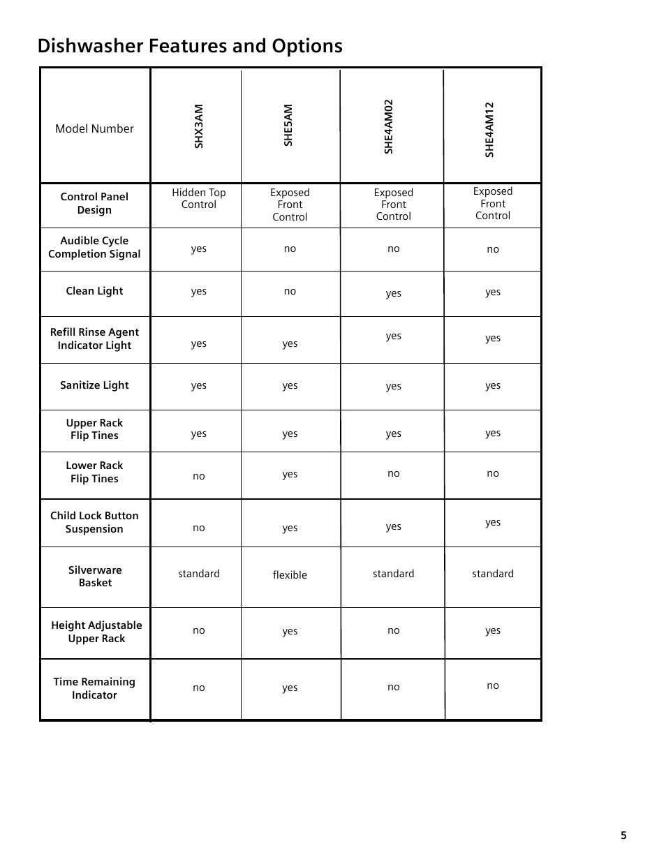 Dishwasher features and options | Bosch SHE4AM User Manual | Page 5 / 64