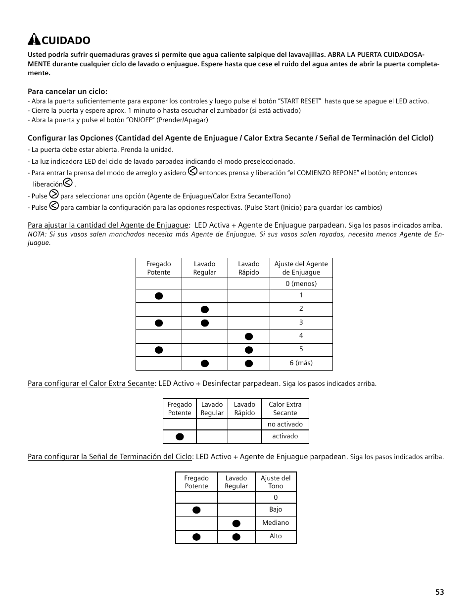 Cuidado | Bosch SHE4AM User Manual | Page 53 / 64