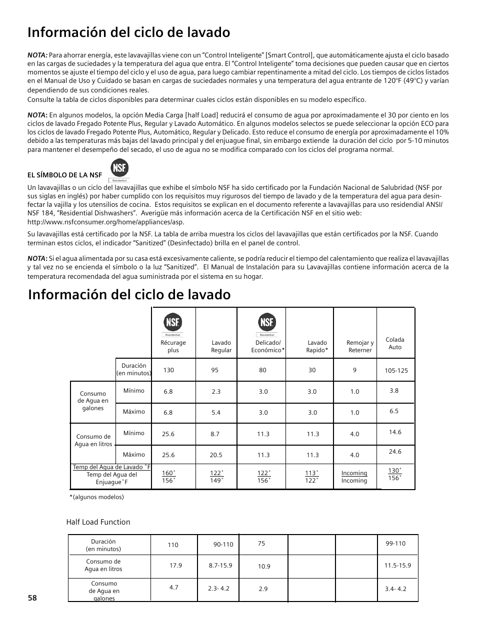 Información del ciclo de lavado | Bosch SHE4AM User Manual | Page 58 / 64