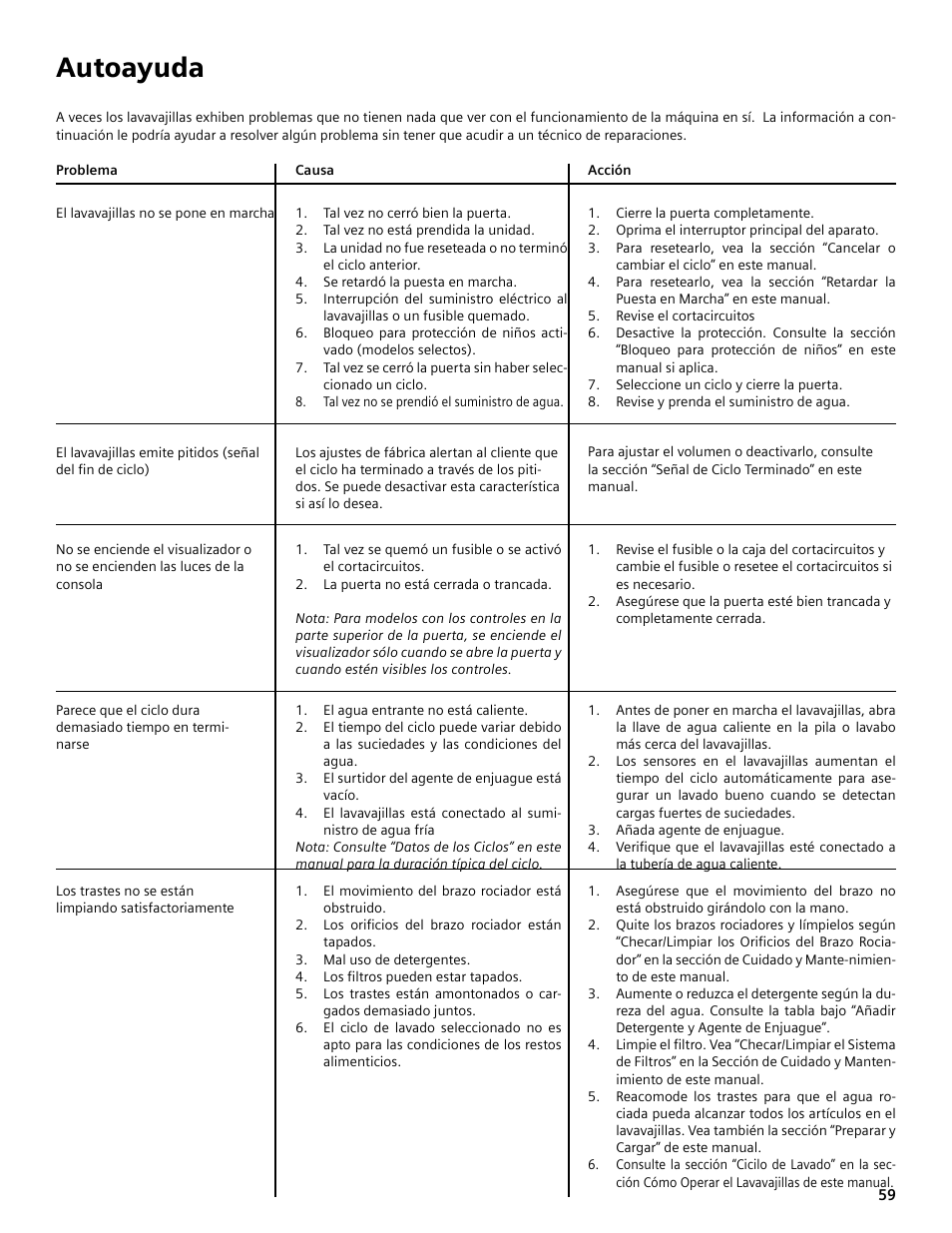 Autoayuda | Bosch SHE4AM User Manual | Page 59 / 64