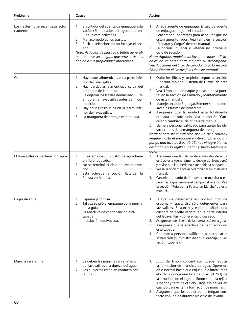Bosch SHE4AM User Manual | Page 60 / 64
