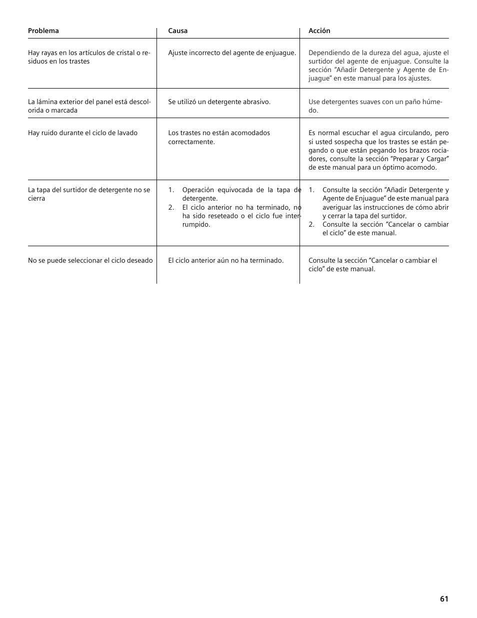 Bosch SHE4AM User Manual | Page 61 / 64