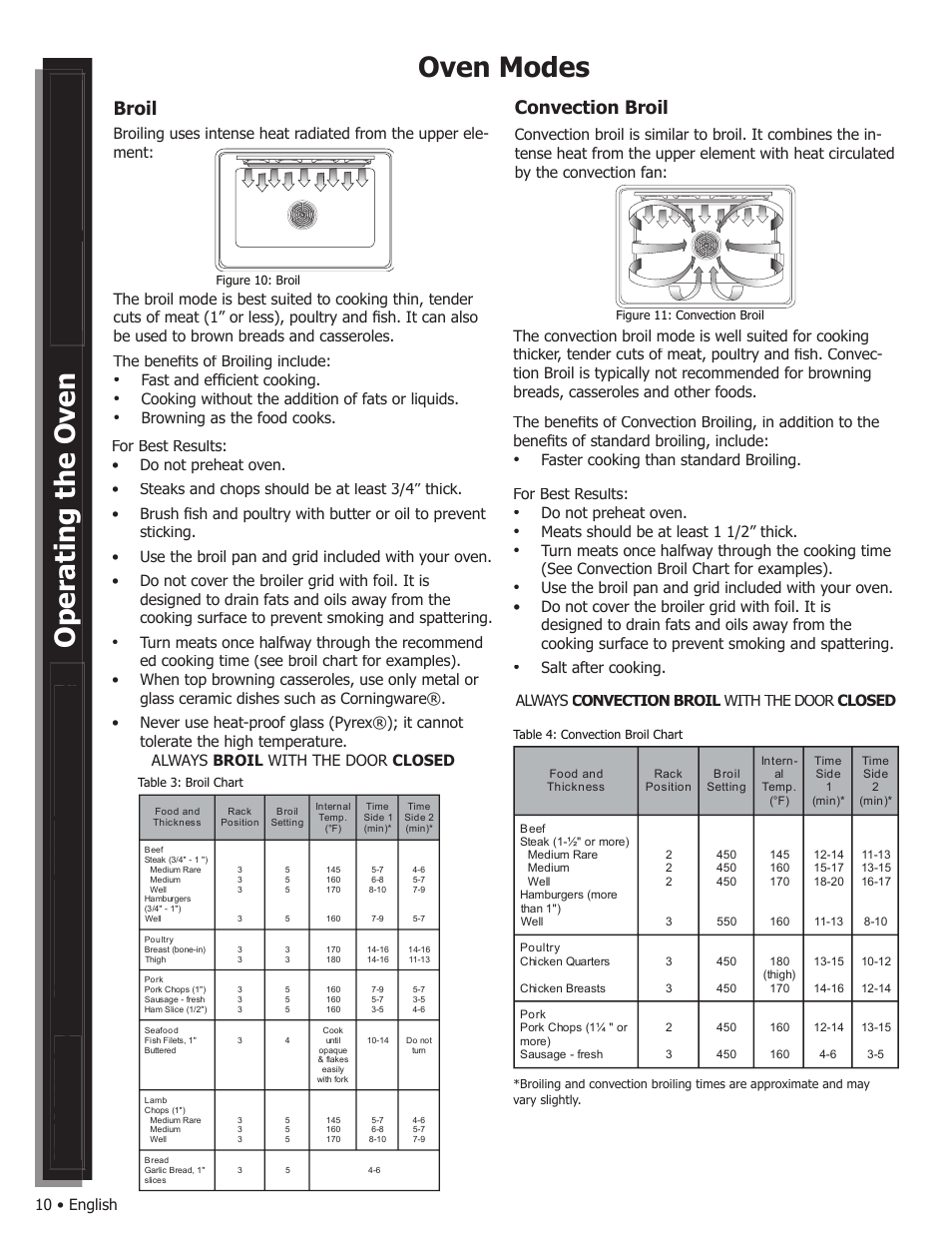 Oven modes, Convection broil broil, 10 • english | Do not preheat oven, Meats should be at least 1 1/2” thick, Fast and efﬁ cient cooking, Cooking without the addition of fats or liquids | Bosch WALL OVENS User Manual | Page 12 / 64