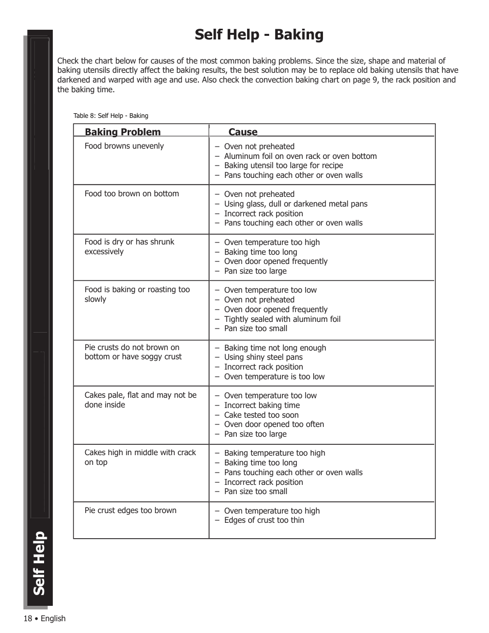 Self help - baking | Bosch WALL OVENS User Manual | Page 20 / 64