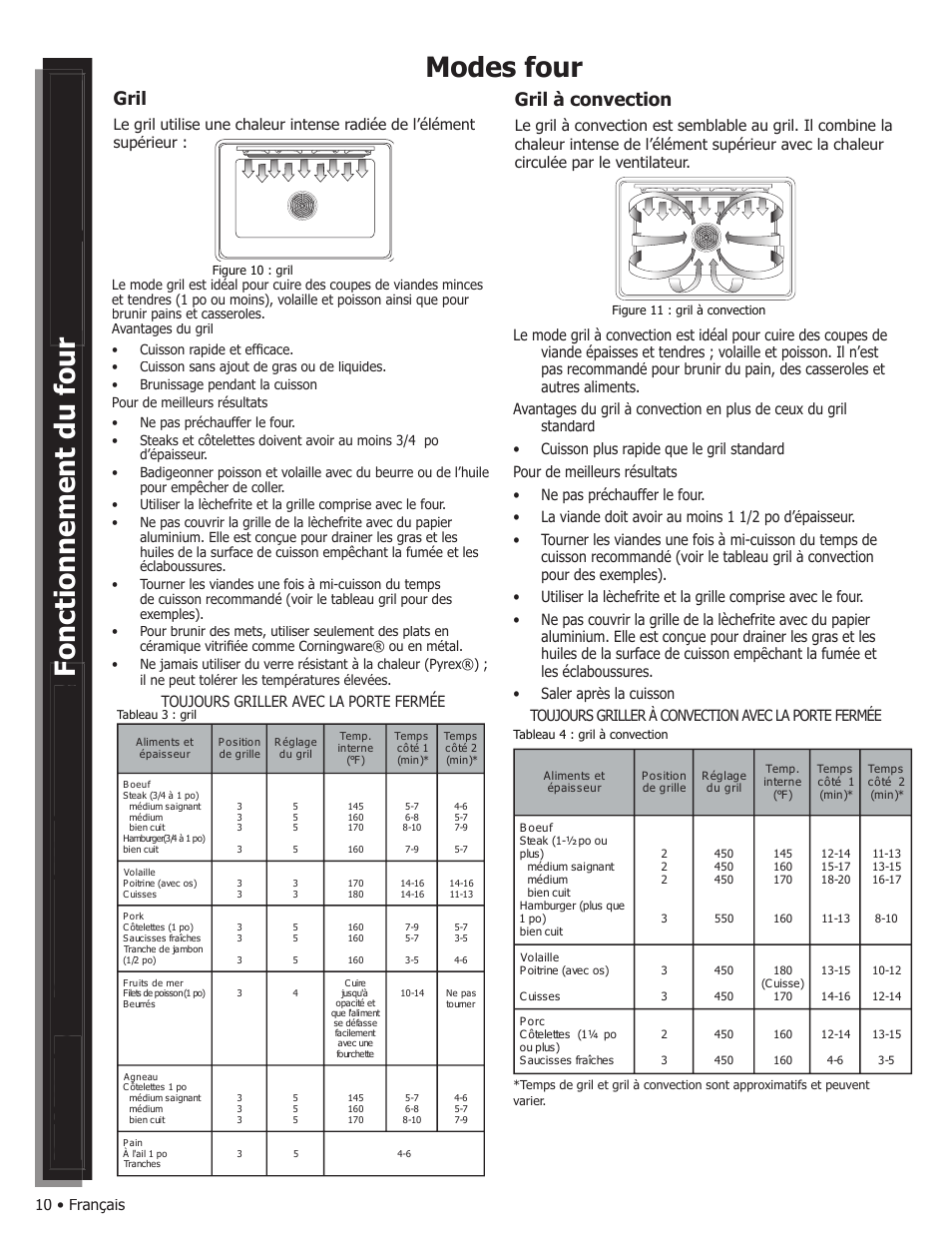 Modes four, Gril à convection gril, 10 • français | Bosch WALL OVENS User Manual | Page 32 / 64