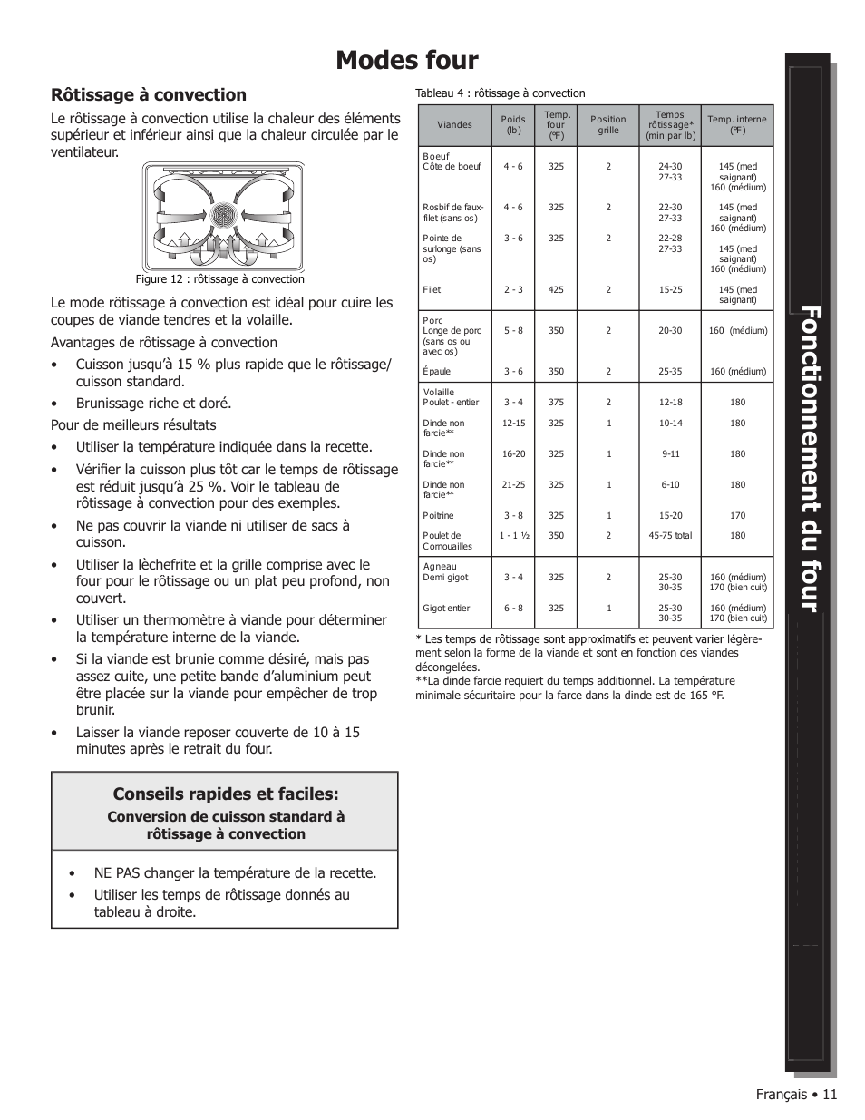 Modes four, Rôtissage à convection, Conseils rapides et faciles | Français • 11 | Bosch WALL OVENS User Manual | Page 33 / 64