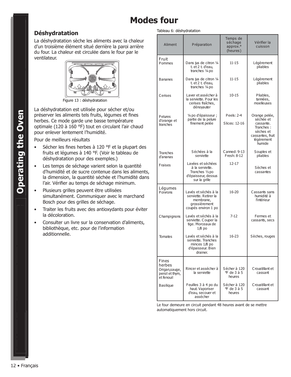 Modes four, Déshydratation, 12 • français | Bosch WALL OVENS User Manual | Page 34 / 64