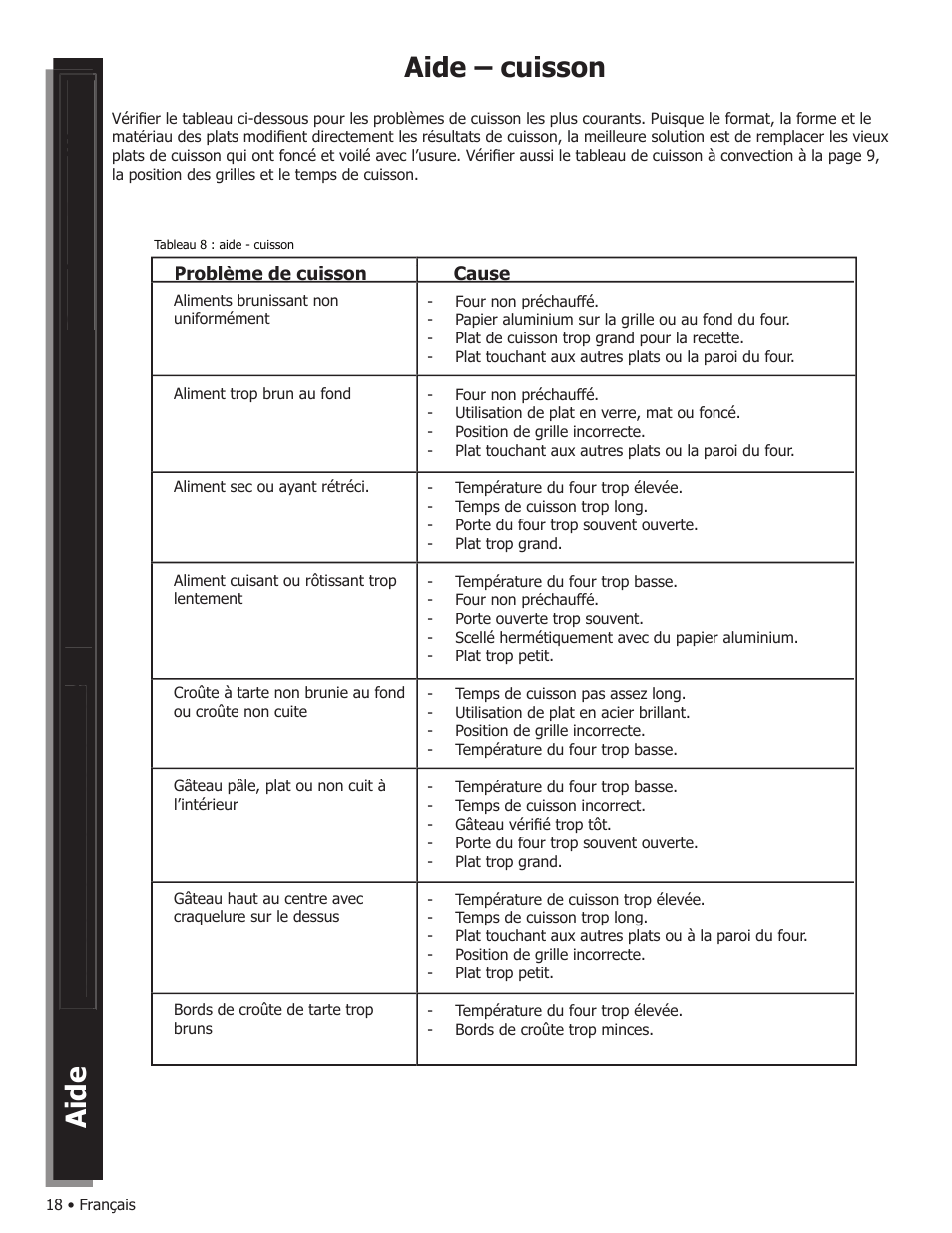 Aide – cuisson | Bosch WALL OVENS User Manual | Page 40 / 64