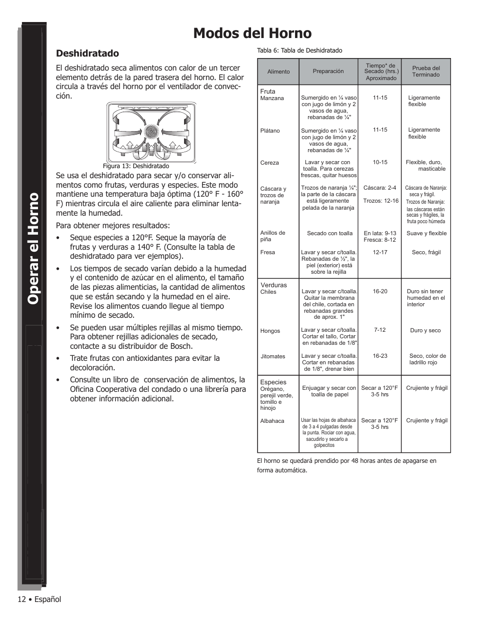 Modos del horno, Deshidratado | Bosch WALL OVENS User Manual | Page 54 / 64