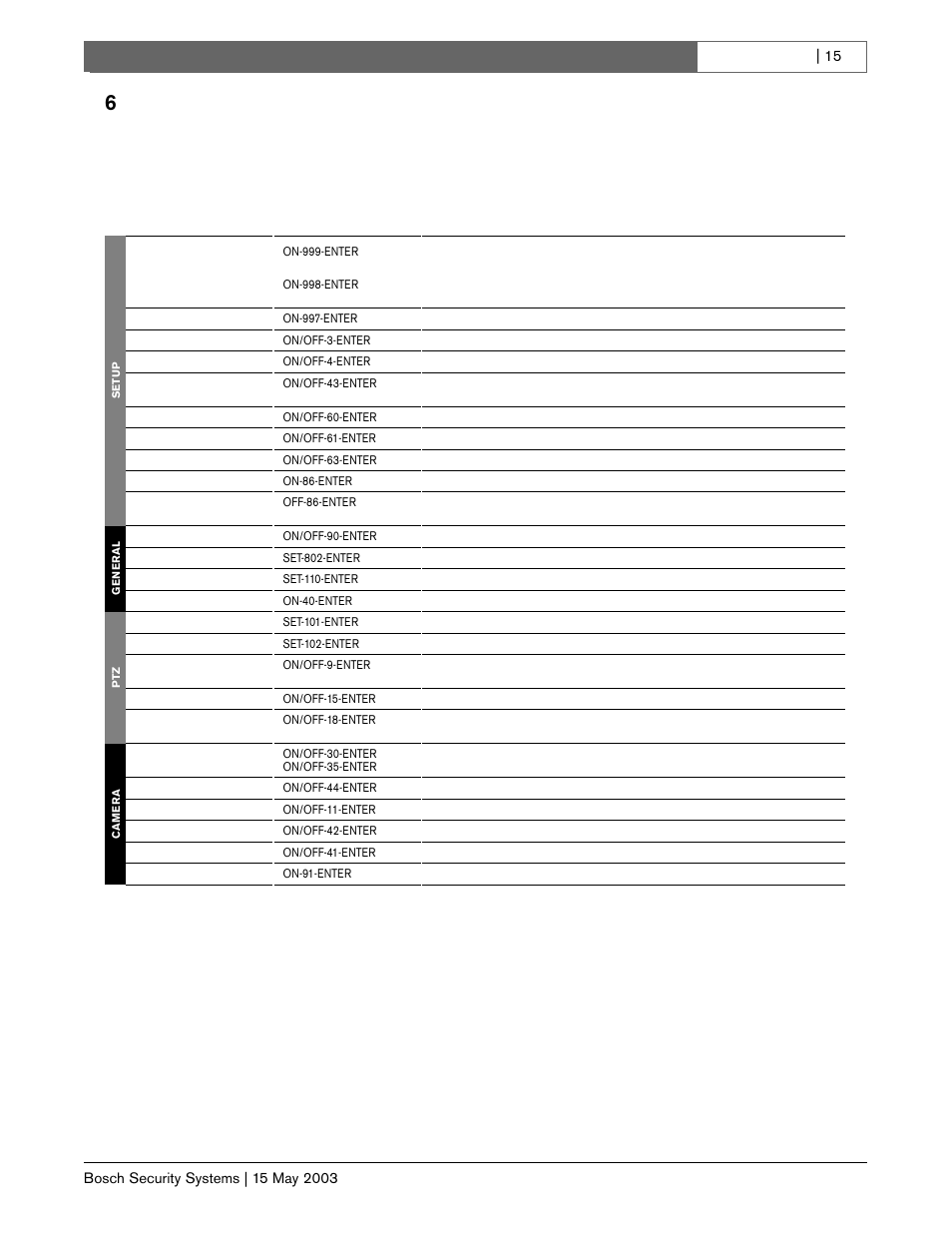 6basicdome udvidede kommandoer | Bosch BasicDome Serien User Manual | Page 15 / 24