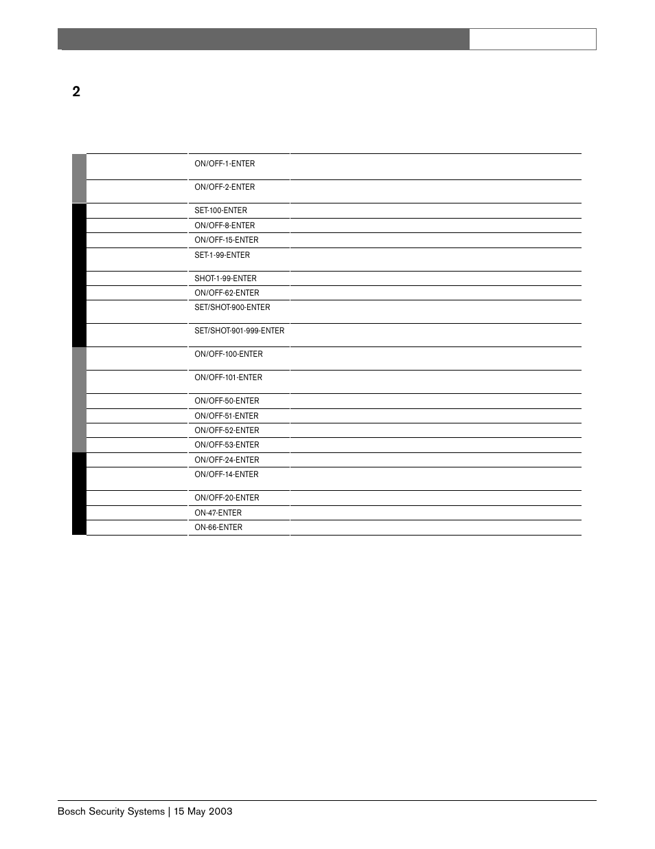 2basicdome bruger kommandoer (åbne kommandoer) | Bosch BasicDome Serien User Manual | Page 23 / 24