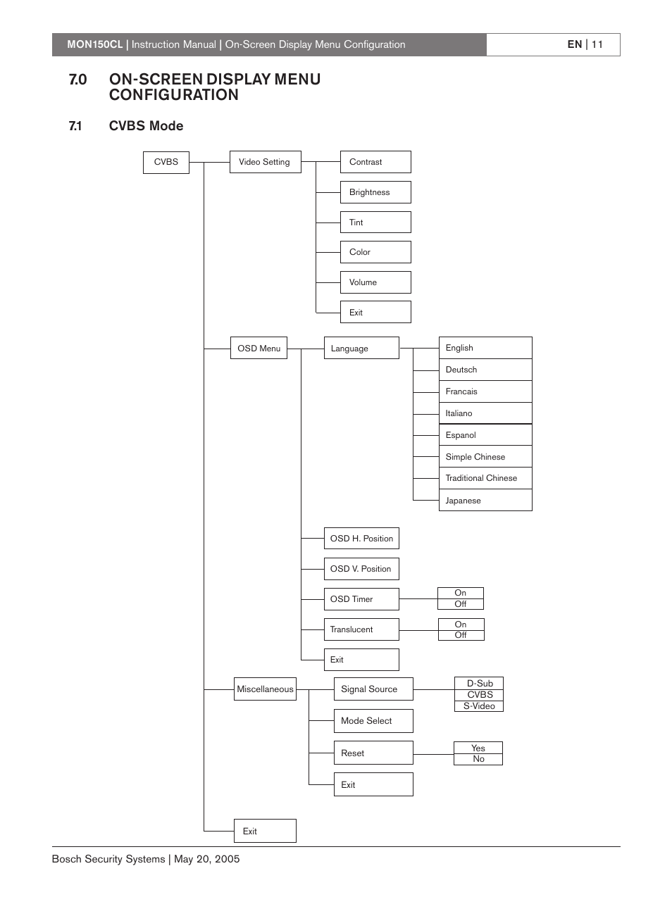 0 on-screen display menu configuration, 1 cvbs mode | Bosch MON150CL User Manual | Page 11 / 16