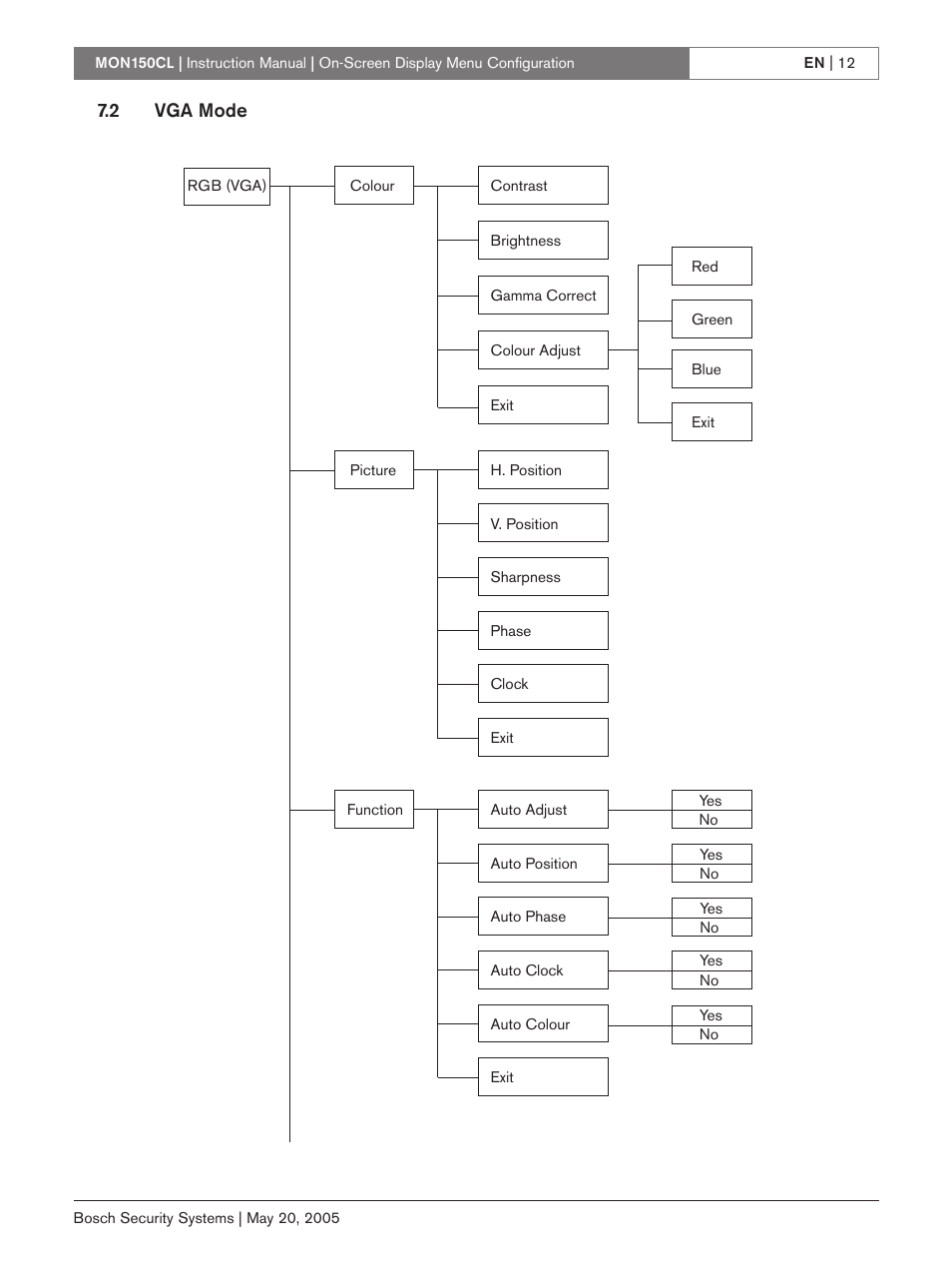 2 vga mode | Bosch MON150CL User Manual | Page 12 / 16