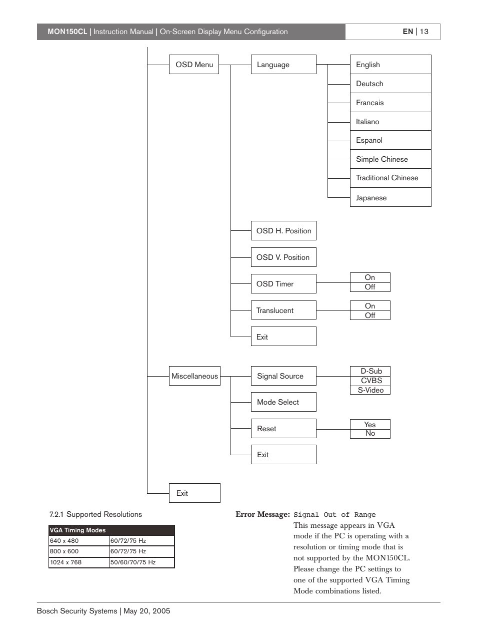Bosch MON150CL User Manual | Page 13 / 16