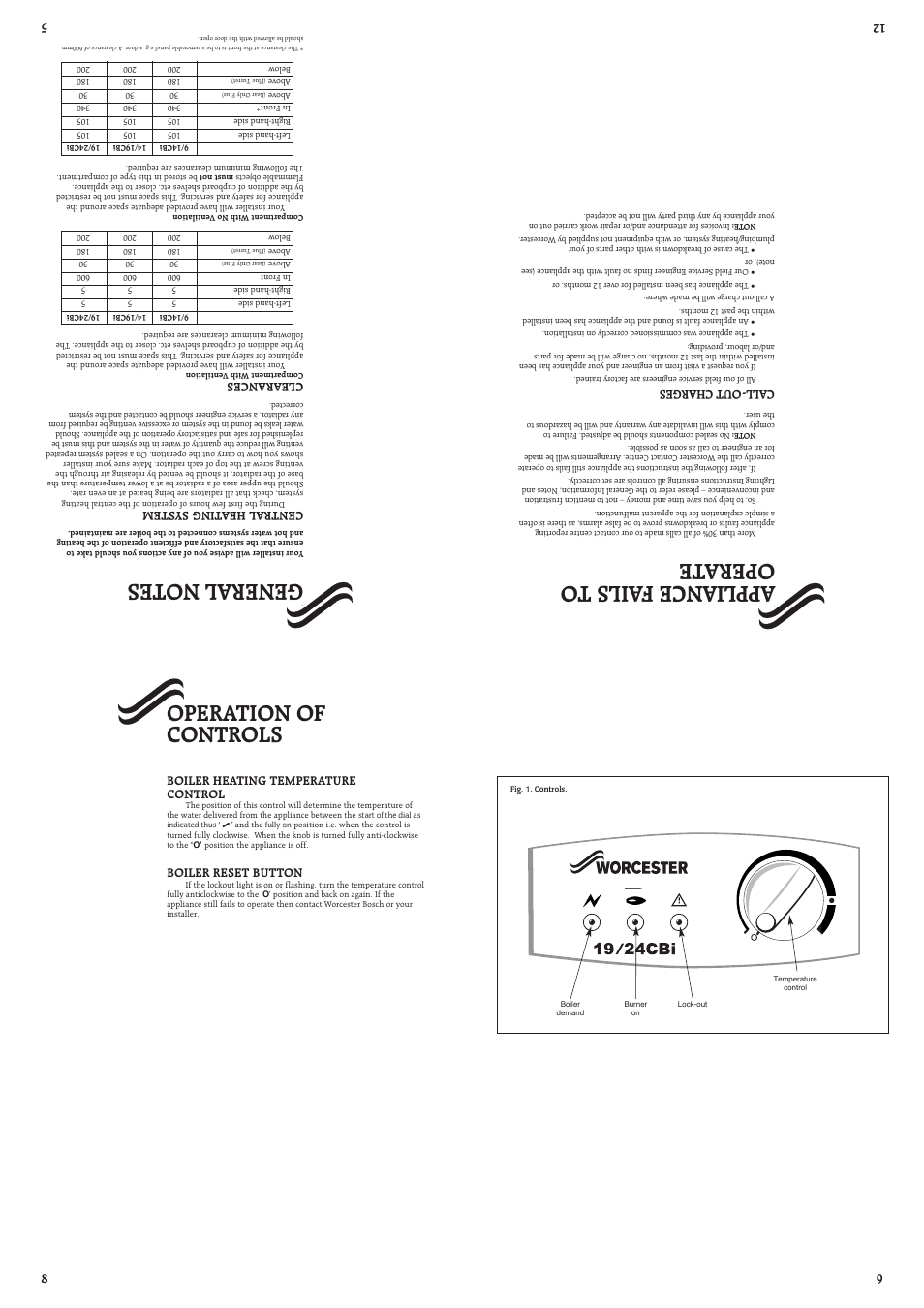 Operation of controls, Appliance fails to opera te | Bosch BENCHMARK 14/19 User Manual | Page 3 / 4
