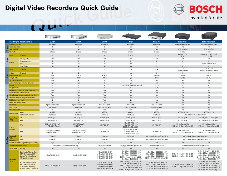 Bosch DVR1C User Manual | 2 pages