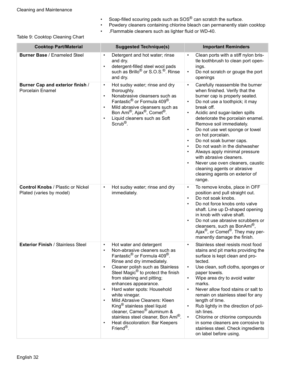 Table 9: cooktop cleaning chart | Bosch Gas Ranges User Manual | Page 34 / 48