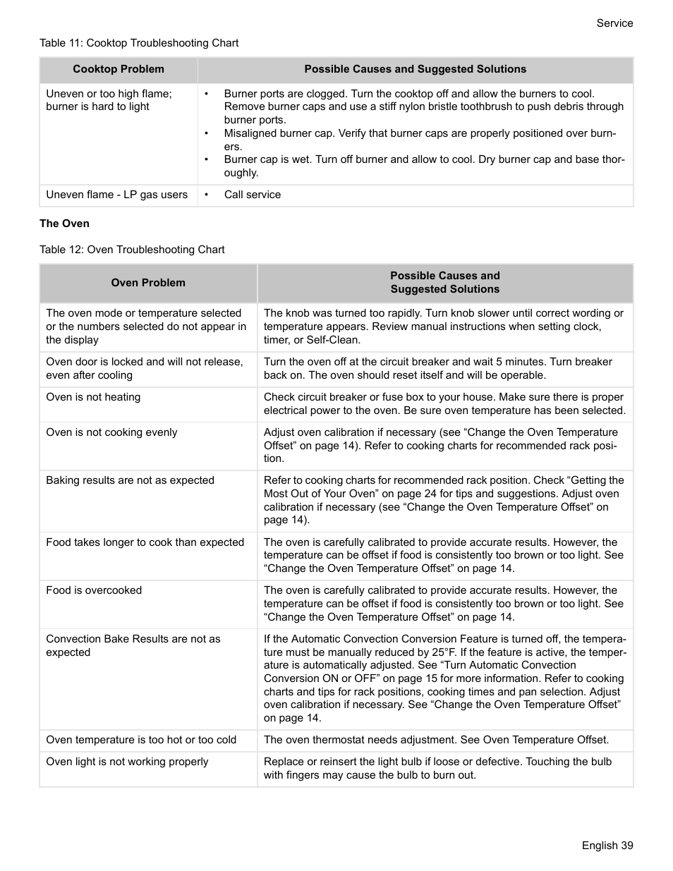 The oven, Table 12: oven troubleshooting chart | Bosch Gas Ranges User Manual | Page 41 / 48