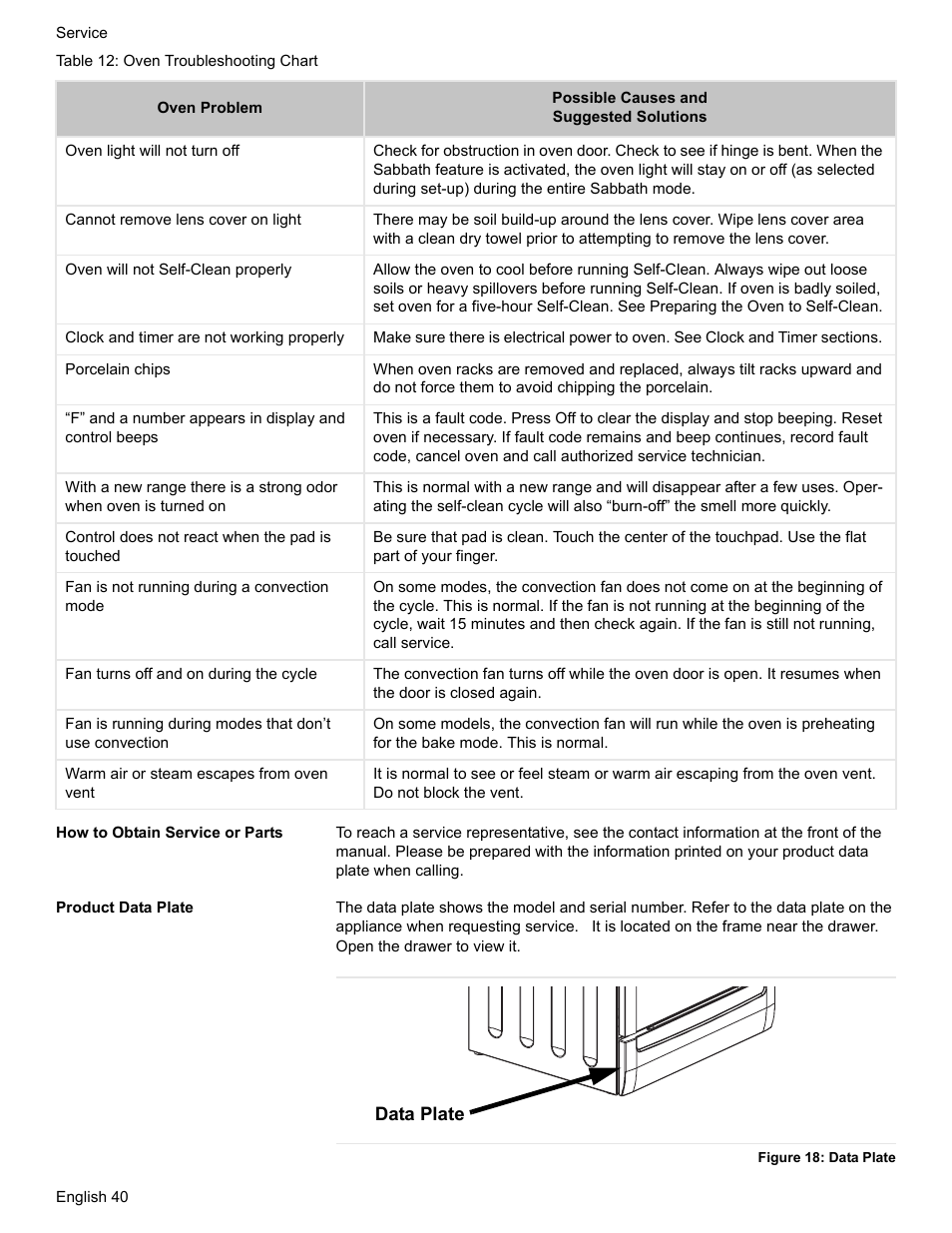 How to obtain service or parts, Product data plate, Figure 18: data plate | Bosch Gas Ranges User Manual | Page 42 / 48