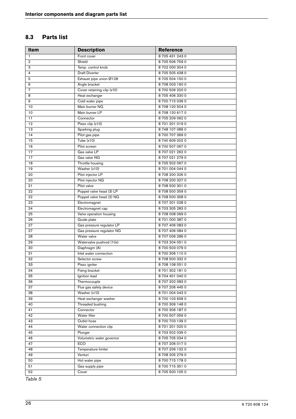 3 parts list, 26 interior components and diagram parts list, Item description reference | Table 5 | Bosch GWH 1000 User Manual | Page 26 / 28