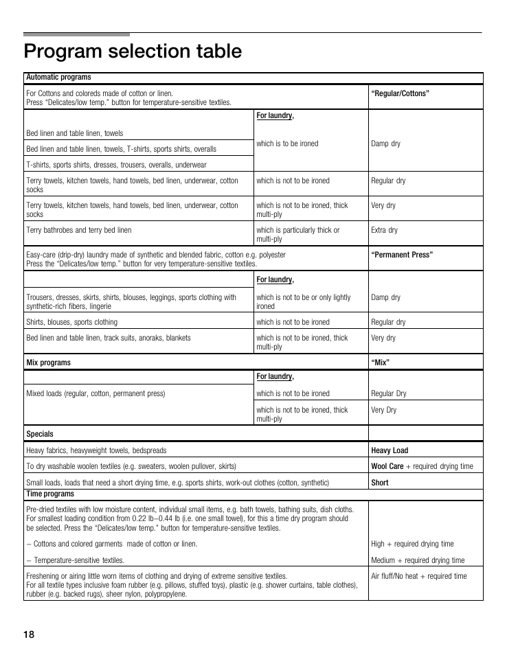 Program selection table | Bosch WTMC6521UC User Manual | Page 18 / 80