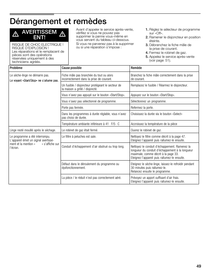 Dérangement et remèdes, Avertissem ent | Bosch WTMC6521UC User Manual | Page 49 / 80