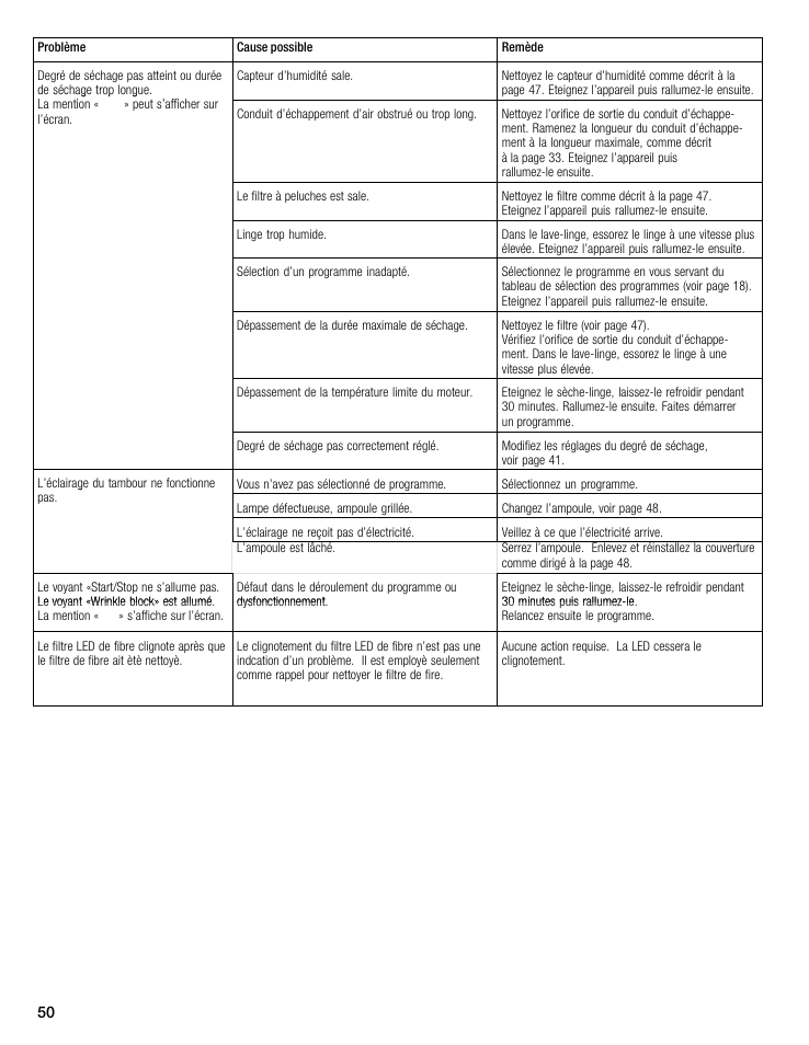 Bosch WTMC6521UC User Manual | Page 50 / 80